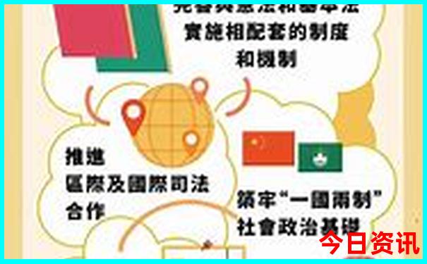 去云南旅游几月份去最好